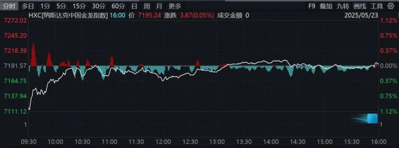 ava爱华外汇官网掌握这些短线交易技巧，炒股稳赚不赔的秘密！